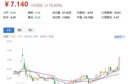 久其软件股票,2023年5月18日最新动态解析”