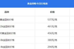 今日黄金价查询,2025年5月8日黄金价格概览