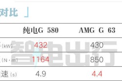 西宁奔驰4s店电话号码安全是我们跨越百年的承诺2025款奔驰G63 AMG