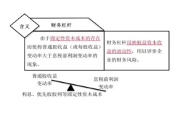 财务杠杆,企业盈利与风险平衡的艺术